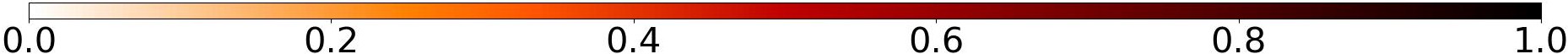 Error colorbar